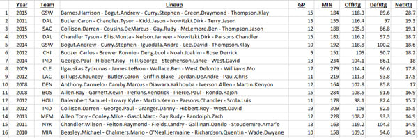 warriors-chart-2-small